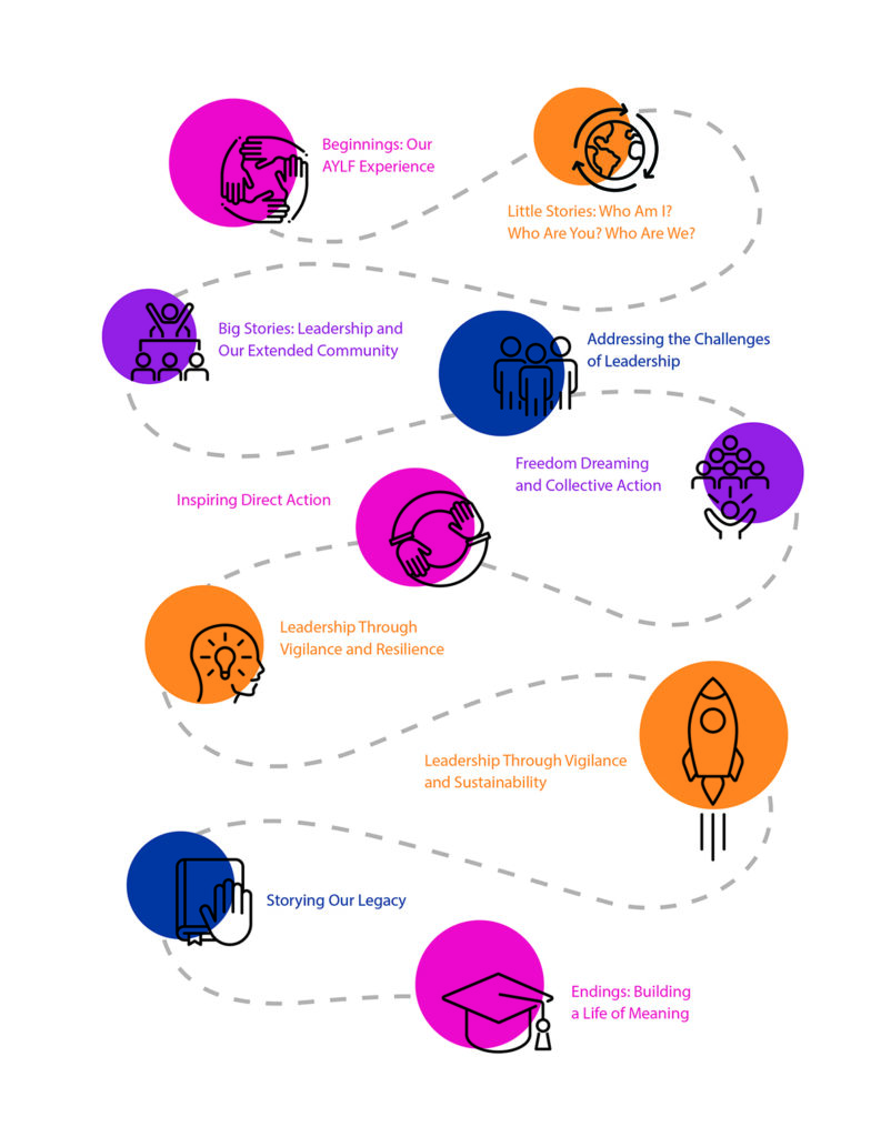 Fellows Journey for AYLF